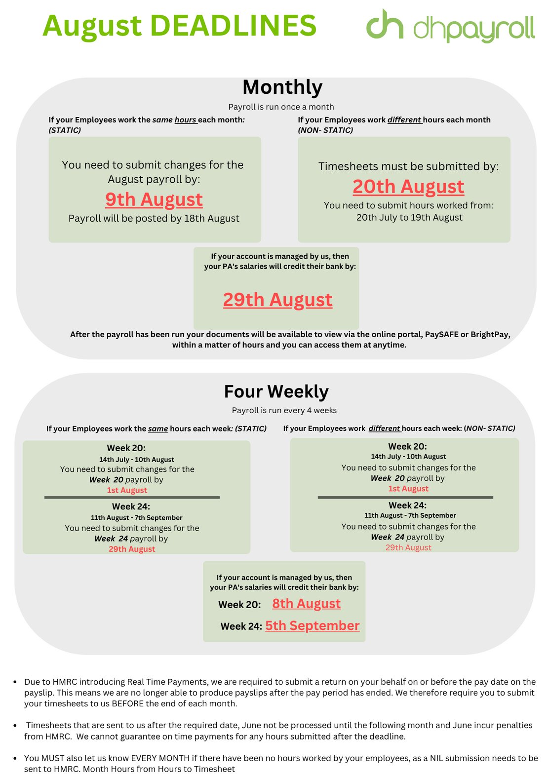 Copy of Is your Payroll run on a Monthly or Four-Weekly basis (1)