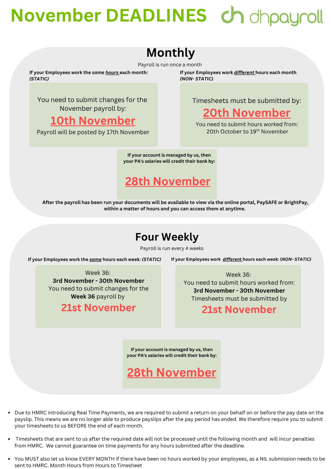 Is your Payroll run on a Monthly or Four-Weekly basis (10)