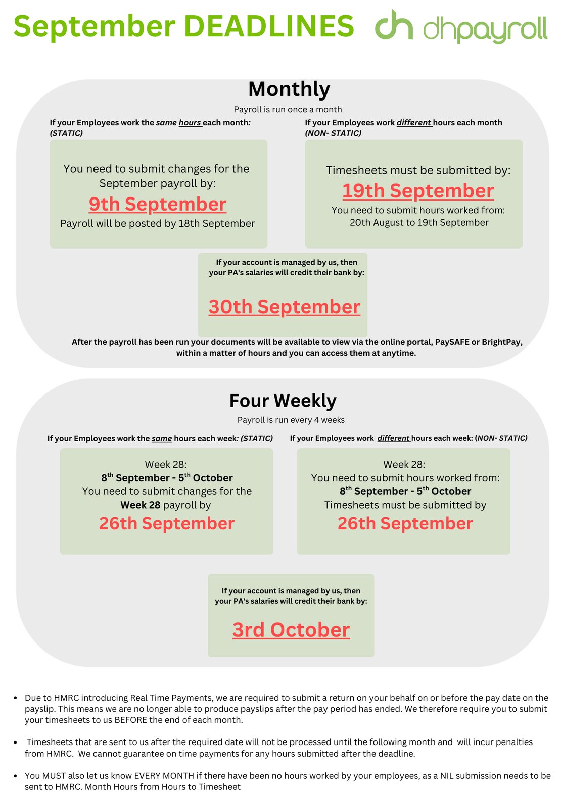 Is your Payroll run on a Monthly or Four-Weekly basis (2)-2