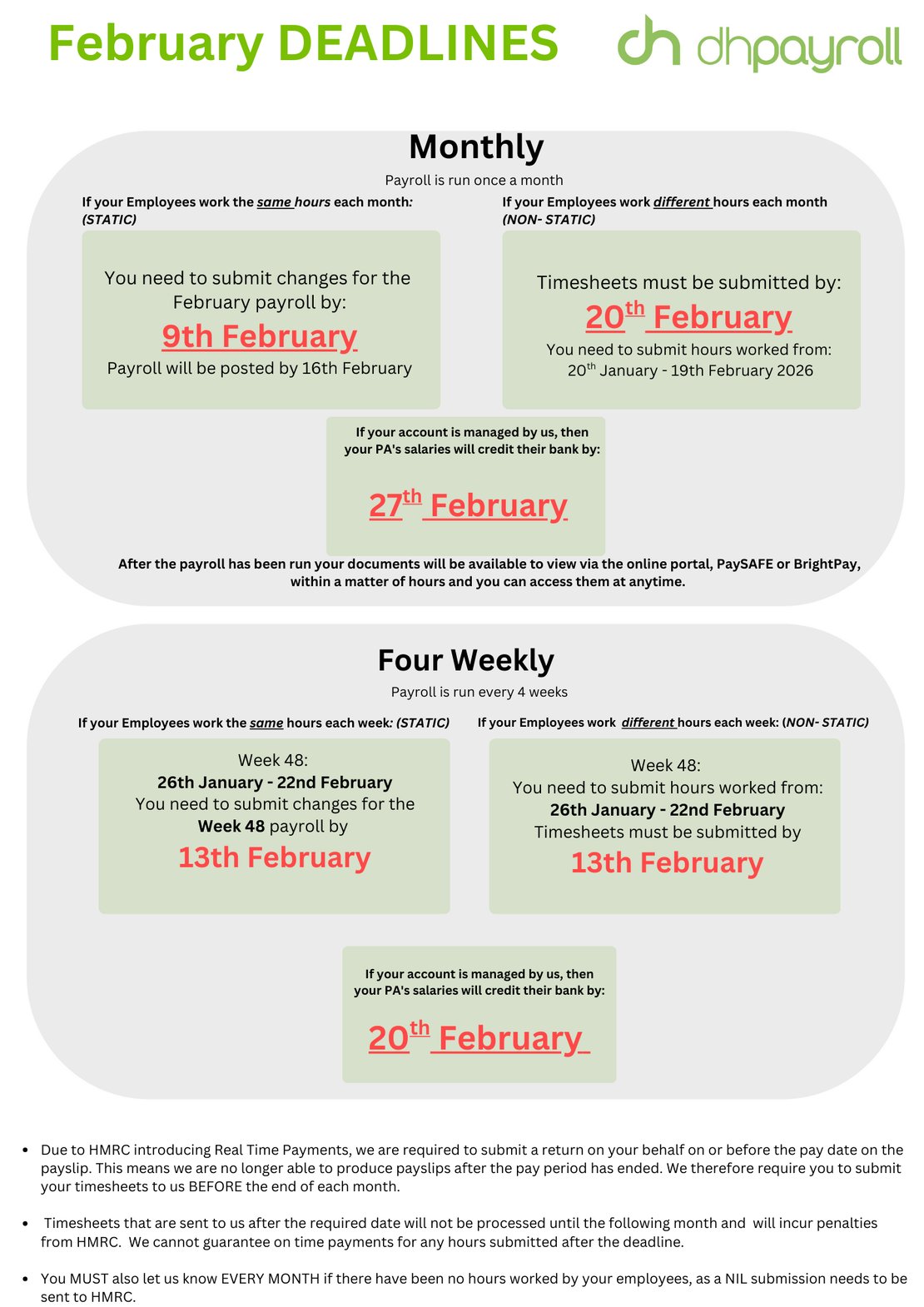 Is your Payroll run on a Monthly or Four-Weekly basis (2)-3