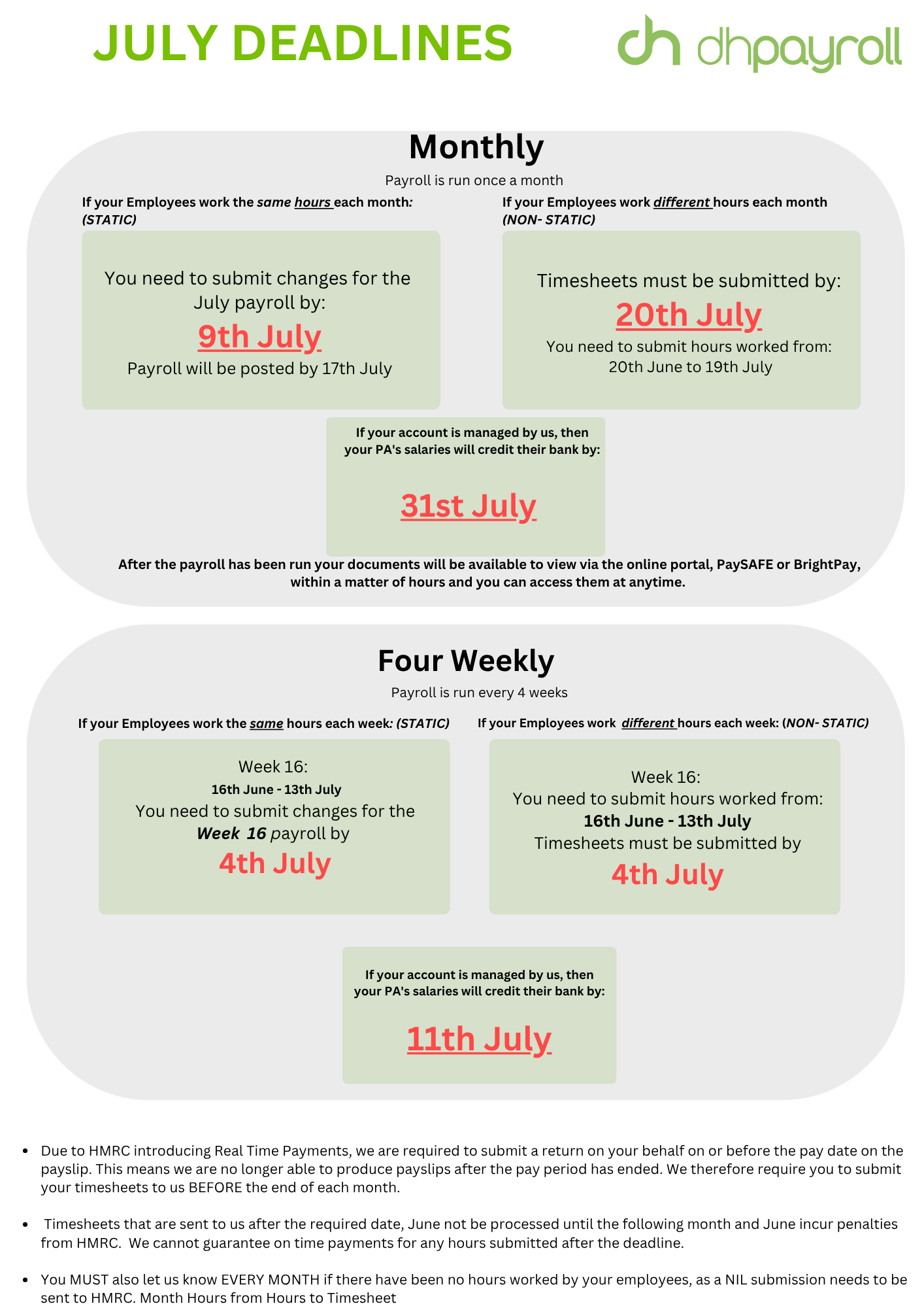 Is your Payroll run on a Monthly or Four-Weekly basis (8)