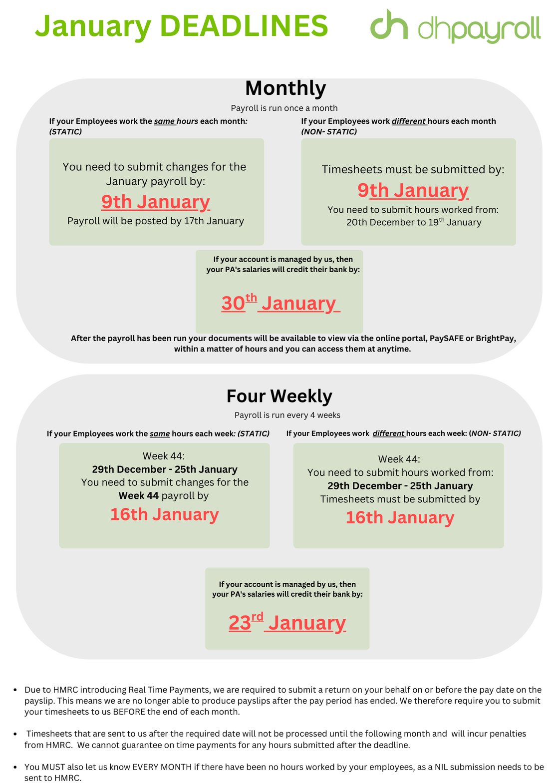 Is your Payroll run on a Monthly or Four-Weekly basis-3