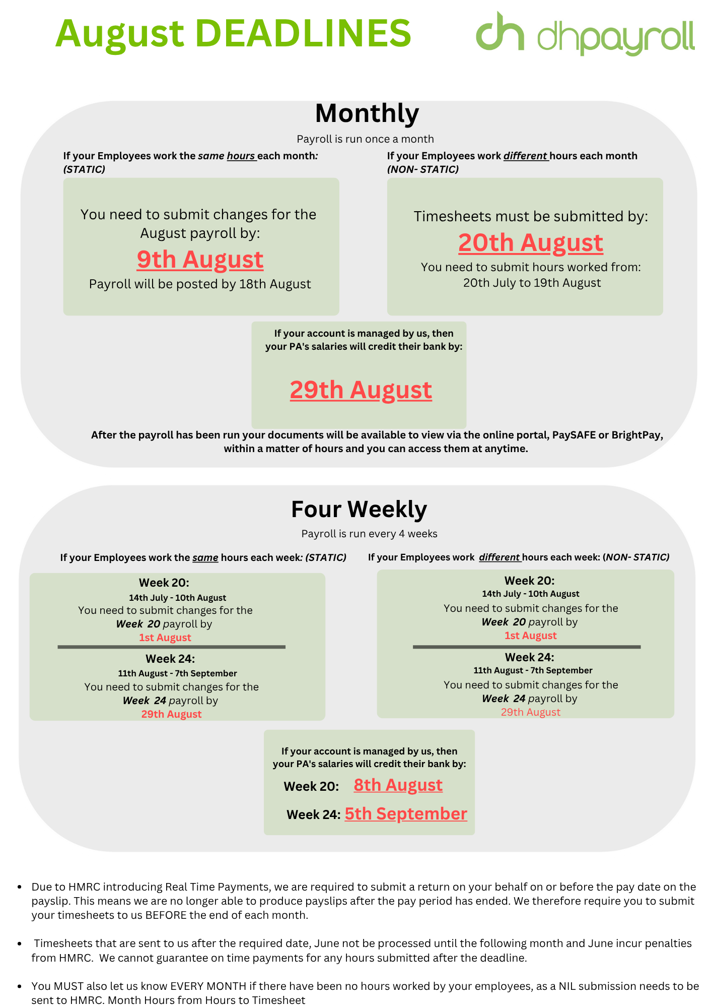 Is your Payroll run on a Monthly or Four-Weekly basis (1)