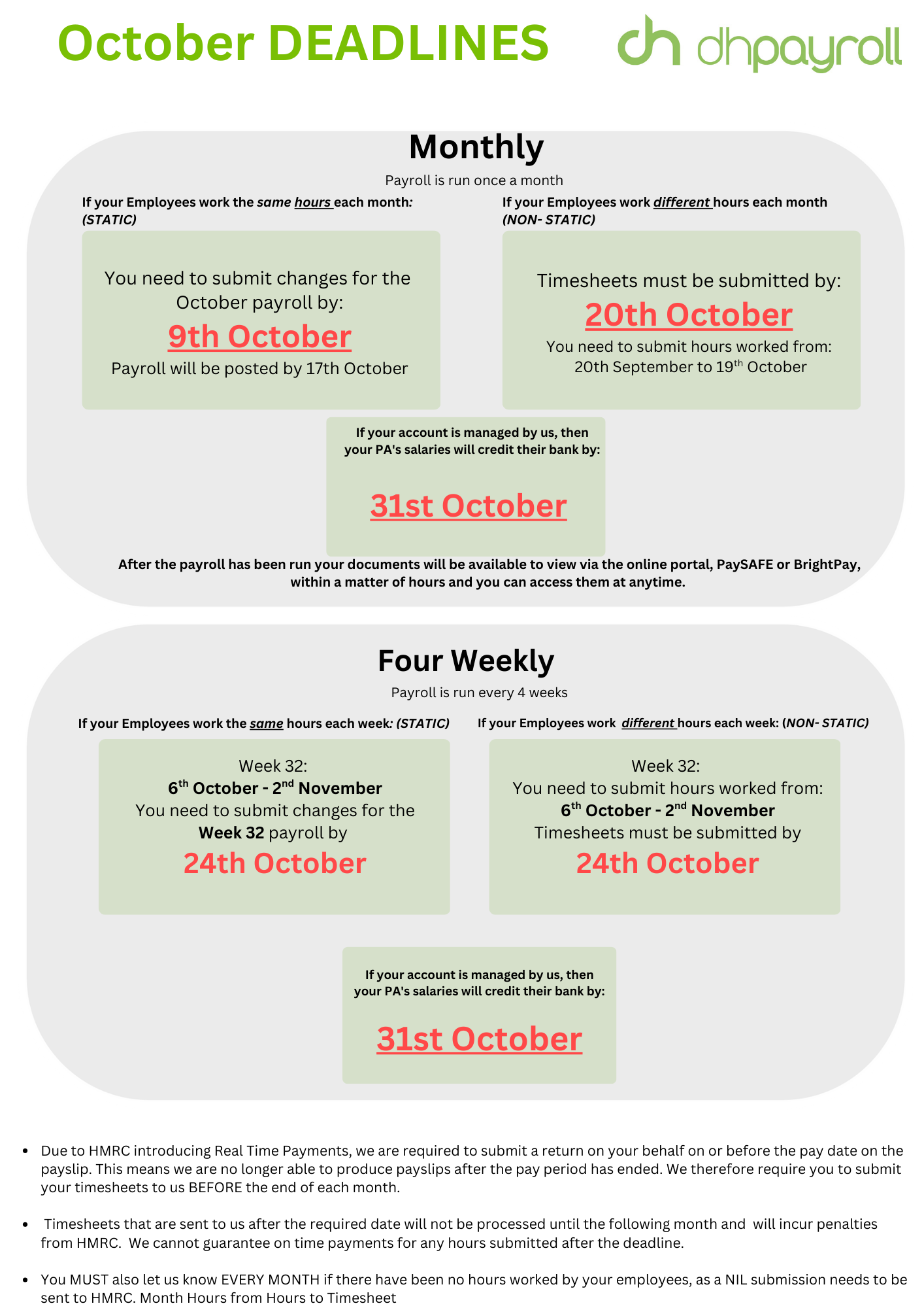 Is your Payroll run on a Monthly or Four-Weekly basis (1)-1