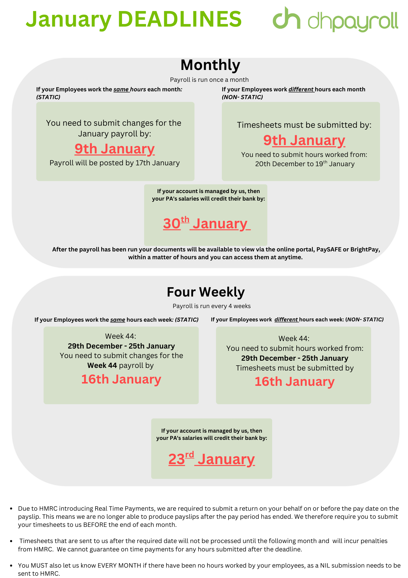 Is your Payroll run on a Monthly or Four-Weekly basis-3